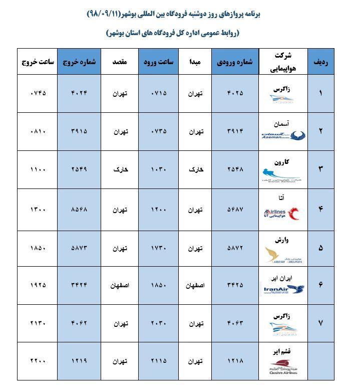 جدول پرواز های فرودگاه بوشهر در 11 آذر 98