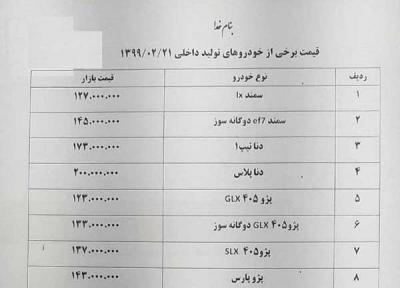 ریزش قیمت های نجومی خودرو در بازار ، پراید 67 میلیونی هم خریدار ندارد