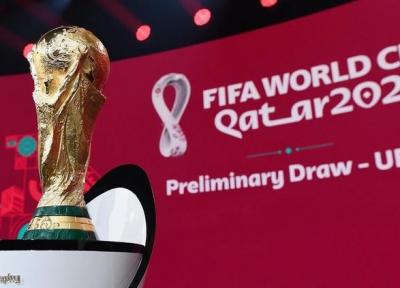 قرعه&zwnjکشی انتخابی جام جهانی 2022 در قاره اروپا